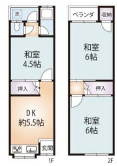 大阪市西淀川区御幣島3丁目 中古テラスハウス