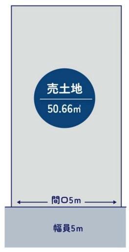 京都市山科区音羽伊勢宿町　上物有売土地