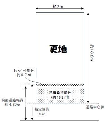 京都市南区吉祥院春日町　建築条件無売土地