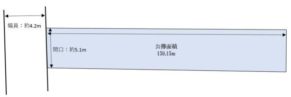 京都市中京区小川通三条下る猩々町 建築条件無売土地