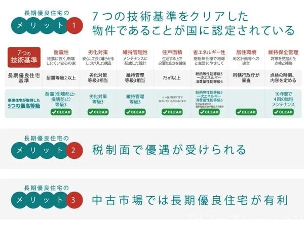 寒川町倉見　新築戸建全３棟　３号棟