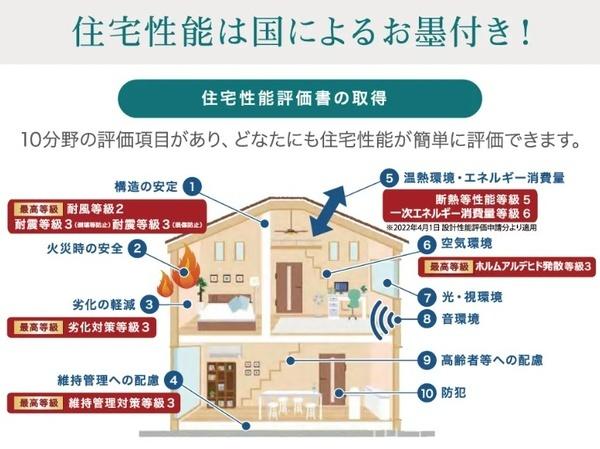 寒川町倉見　新築戸建全３棟　３号棟