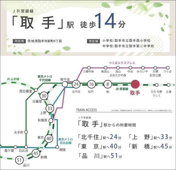 取手市新町5丁目　中古戸建