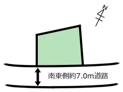 守谷市本町　土地売り
