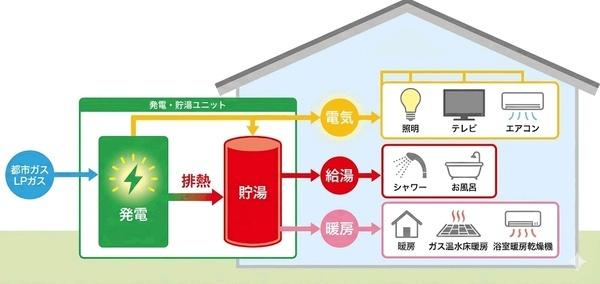 つくば市竹園３丁目の中古一戸建て
