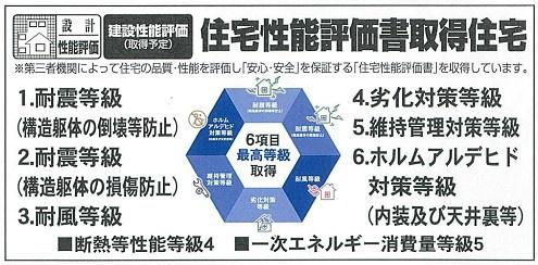 札幌市北区篠路三条８丁目の中古一戸建て