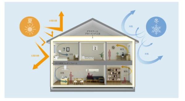 富里市七栄　新築戸建て　4号棟