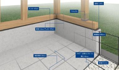 佐倉市六崎8期　新築戸建て