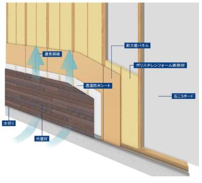 四街道市内黒田2期　全5棟　新築戸建て