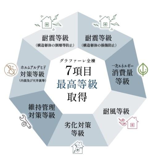 四街道市内黒田2期　全5棟　新築戸建て