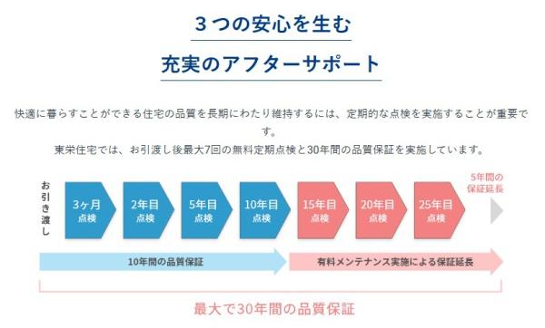 千葉市花見川区宮野木台4丁目　新築戸建て　全2棟