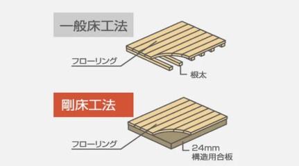 船橋市高野台10期　1号棟　新築戸建