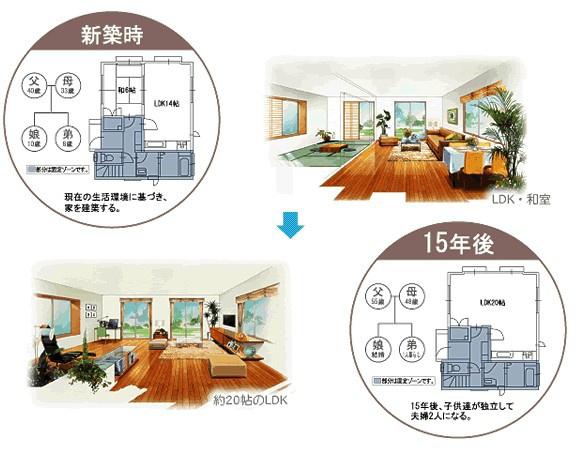 四街道市下志津新田 新築戸建て 全3棟(構造・工法・仕様)