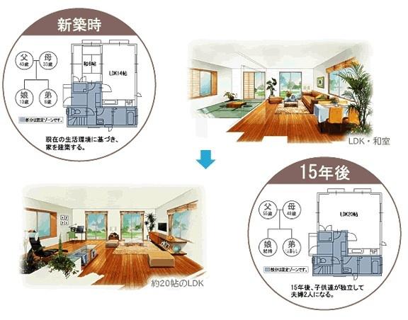 成田市美郷台　全5棟　新築戸建