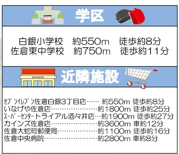 佐倉市白銀２丁目の中古一戸建て