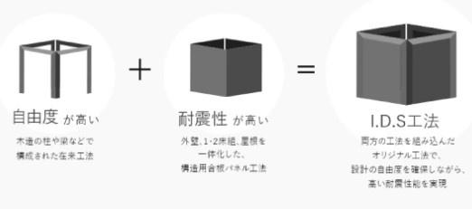 四街道市内黒田3期　新築戸建　全7棟