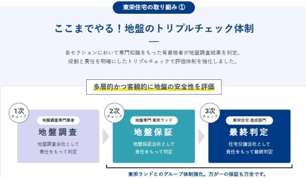 八千代市大和田　新築戸建　１号棟