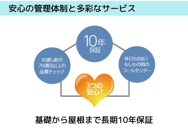 和歌山市福島第3-1号棟　新築戸建