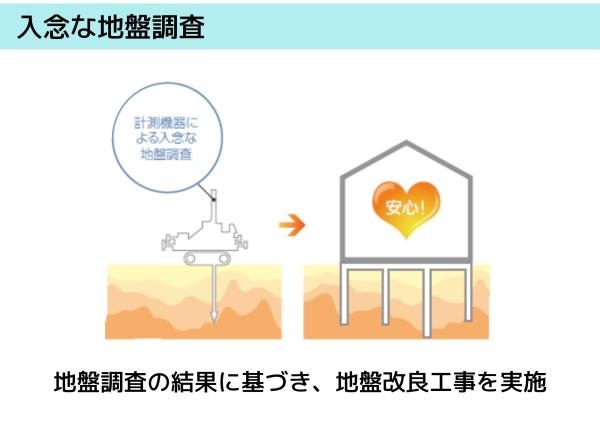 紀の川市西井阪第1-3号　新築戸建