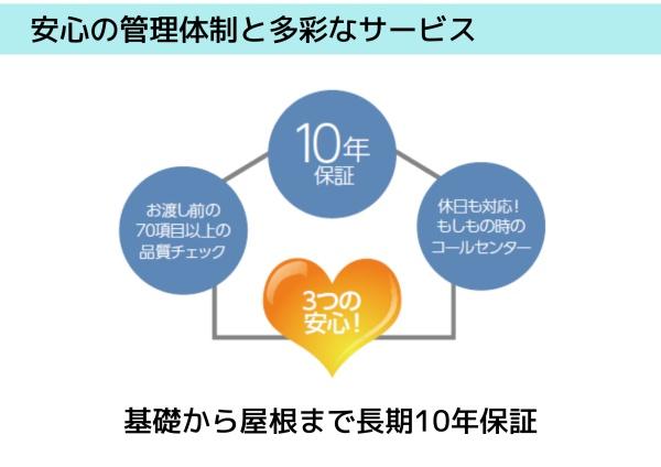 紀の川市西井阪第1-3号　新築戸建