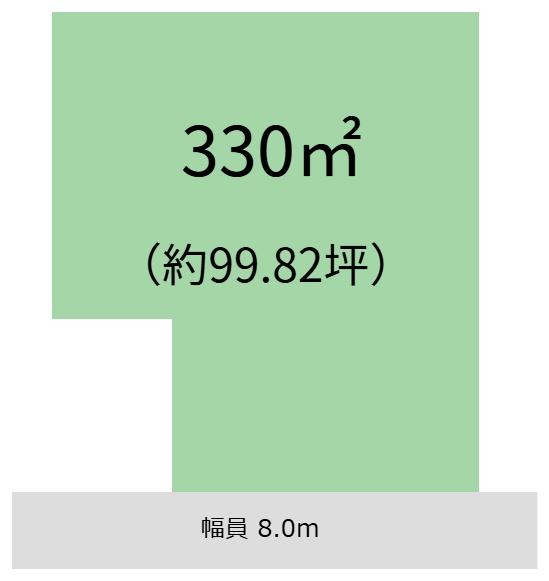 和歌山市上野の土地
