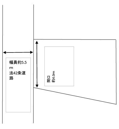 大阪市北区中崎西２丁目の売土地