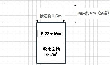 大阪市住吉区清水丘１丁目の売土地