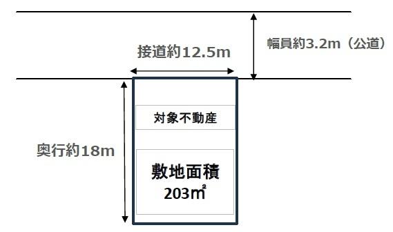 吹田市岸部中４丁目の土地