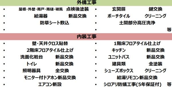 近江八幡市丸の内町　中古戸建て住宅