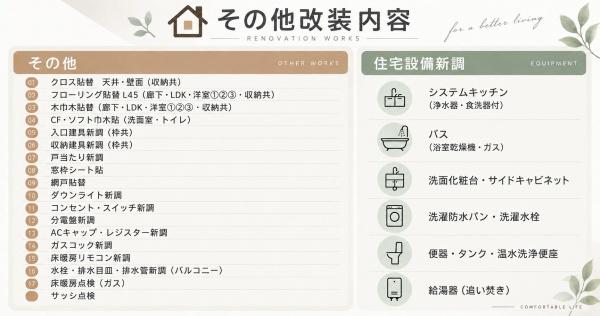 リーベスト福島鷺洲