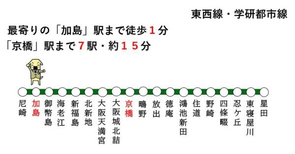 加島駅前アーバンコンフォート(路線図)