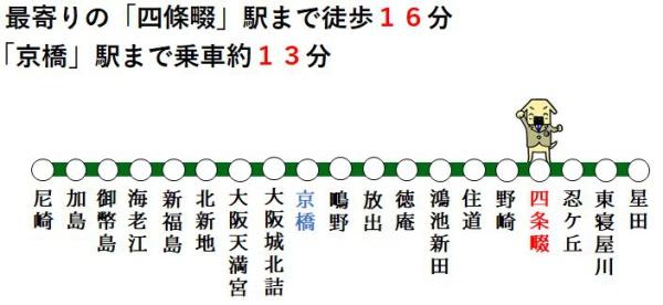 四條畷市美田町の中古一戸建て(交通マップ)