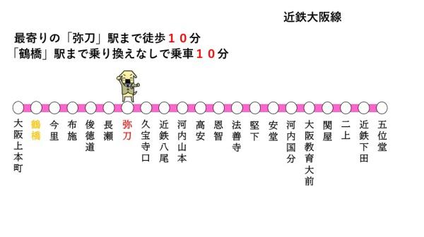 東大阪市衣摺３丁目の土地(交通マップ)