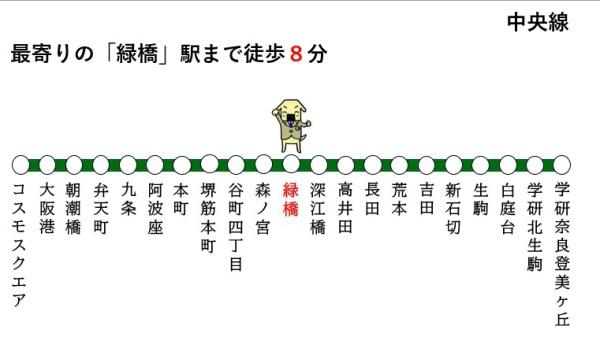 大阪市城東区中浜２丁目の新築一戸建(路線図)