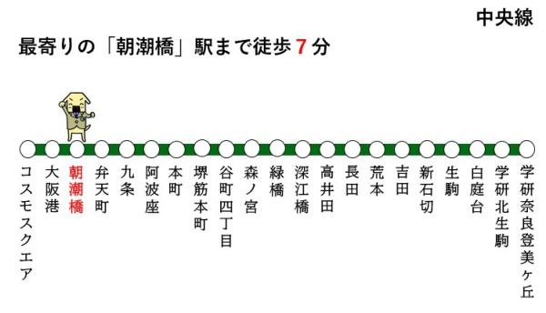 大阪市港区港晴１丁目の新築一戸建(路線図)
