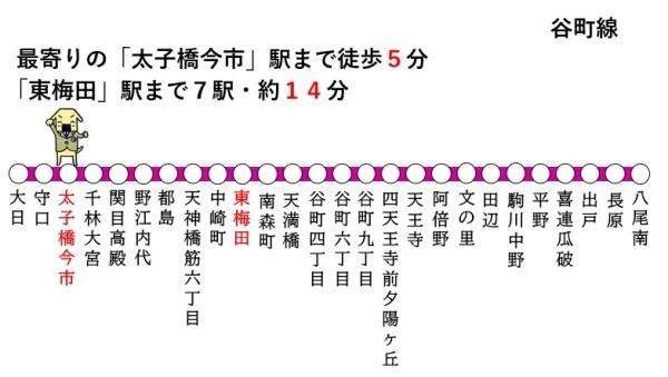 ローレルコート太子橋今市(路線図)