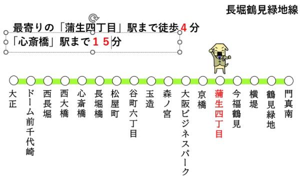 シャルマンコーポ野江第二期(交通マップ)