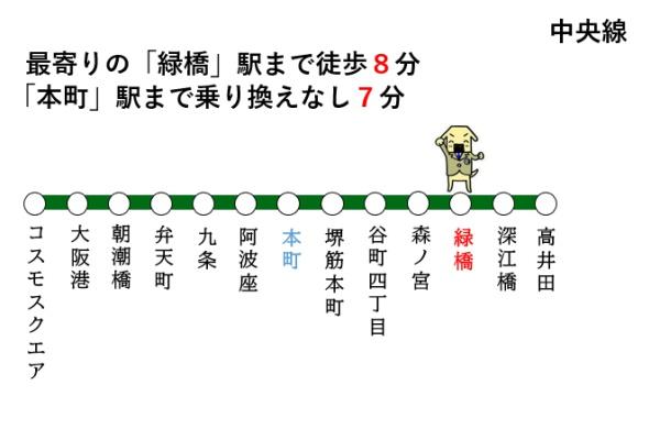 ◇ライオンズマンション城東緑橋(路線マップ)