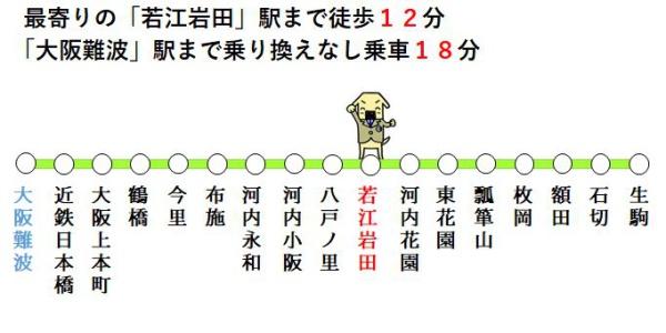 東大阪市若江東町3丁目の土地(交通マップ)