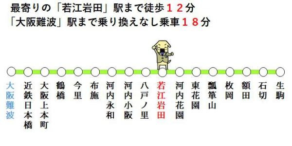 東大阪市若江東町３丁目の土地(交通マップ)