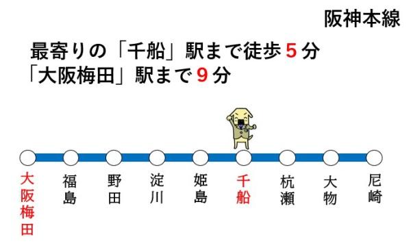 ◇千船ビューハイツ(路線図)