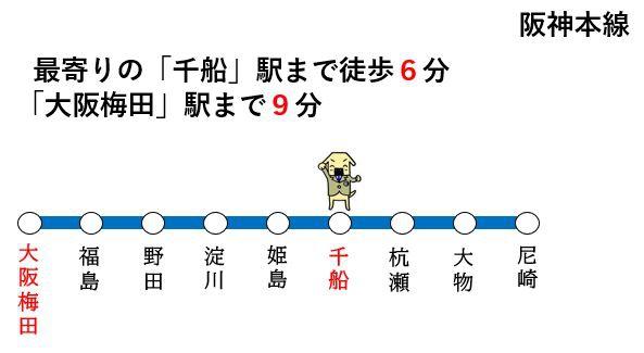 ◇佃第２コーポ４号棟(路線図)