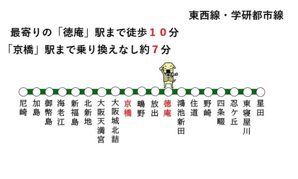 東大阪市稲田本町1丁目の土地(交通マップ)