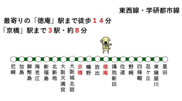 東大阪市稲田本町１丁目の中古一戸建て(路線図)