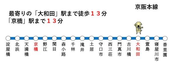 インテリジェントシティ(大和田駅(京阪本線))