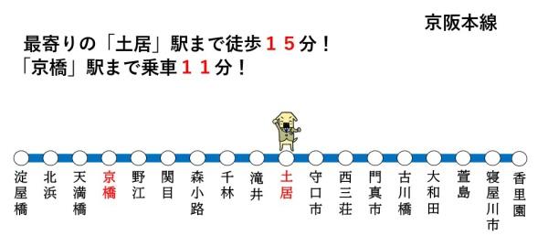 守口市寺方元町2丁目の土地(交通マップ)