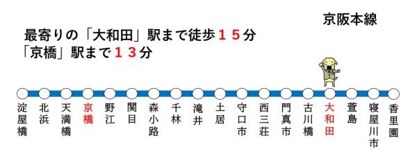 門真市南野口町の中古一戸建て(路線図)