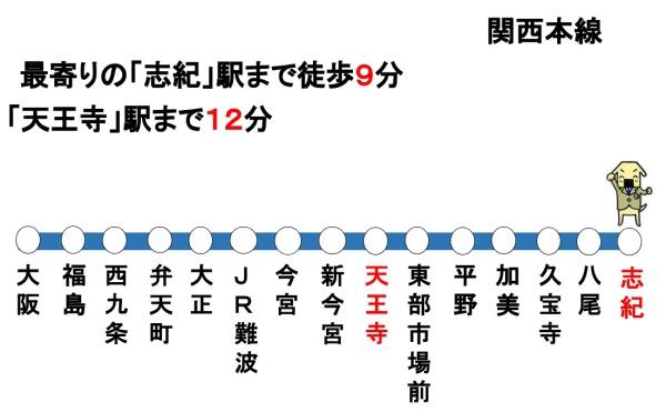 八尾市天王寺屋2丁目の中古一戸建て(志紀駅(JR西日本関西本線))