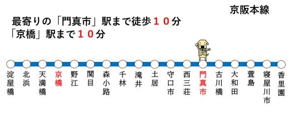 門真市堂山町の中古一戸建て(交通マップ)