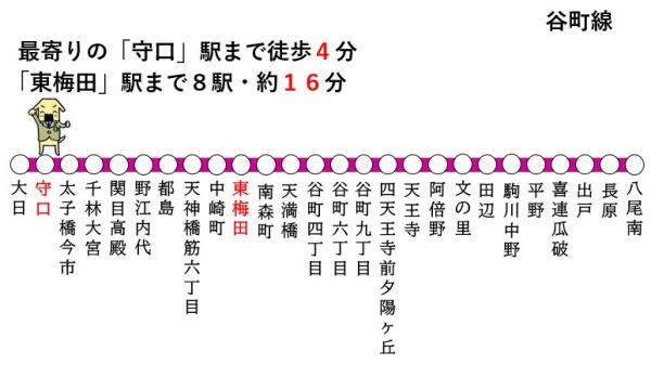 守口市梅町の土地(路線図)